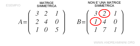 la differenza tra matrice simmetrica e asimmetrica