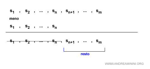 la differenza tra due serie