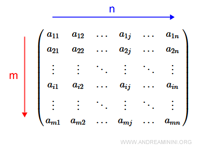 la dimensione della matrice