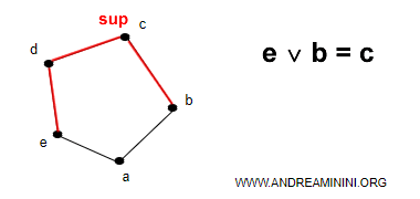 sup(e,b)=c