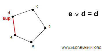 sup(e,d)=d