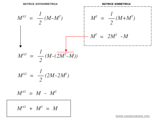 la somma della matrice simmetrica e antisimmetrica è uguale alla matrice stessa
