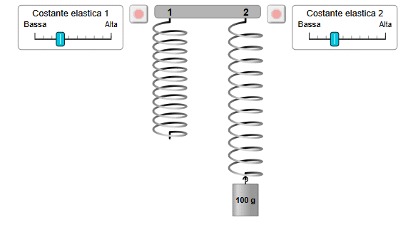 la molla e la massa