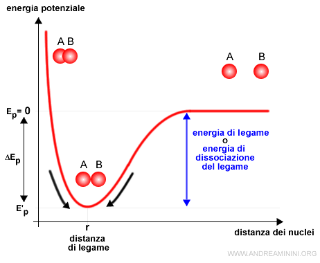 la curva di Morse