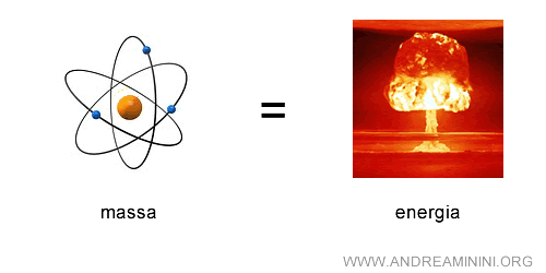 massa ed energia sono equivalenti