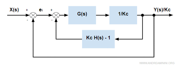 lo schema semplificato