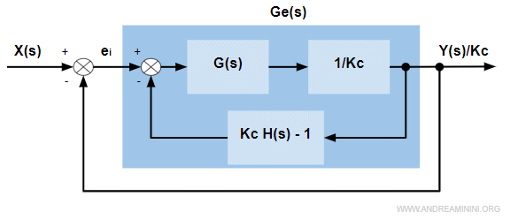 lo schema semplificato