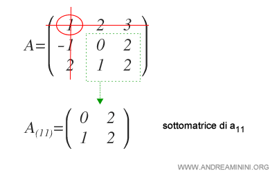 la sottomatrice dell'elemento considerato