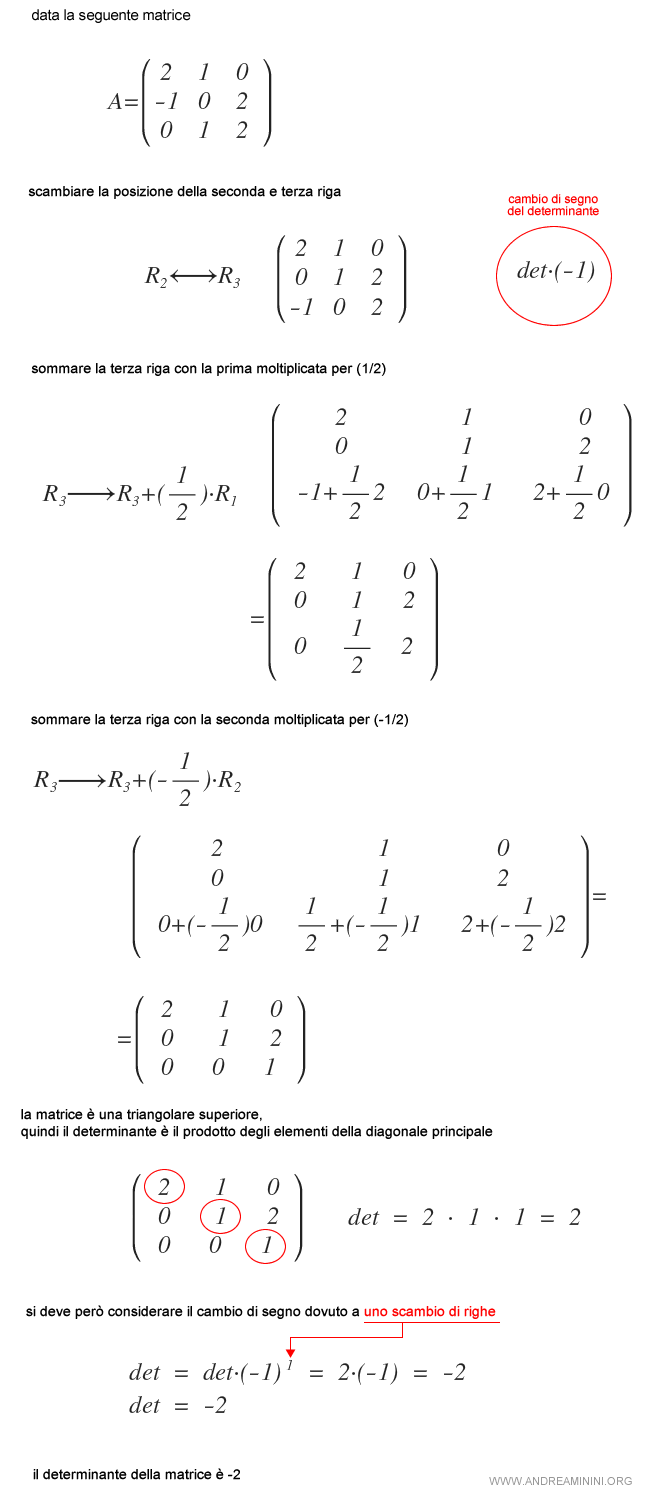 un esempio di applicazione del metodo di Gauss per calcolare il determinante
