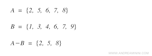 la differenza tra l'insieme A-B