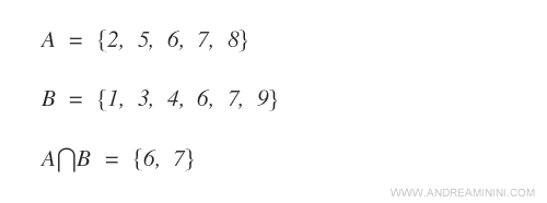 esempio di calcolo dell'intersezione tra insiemi