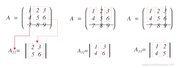 un esempio di calcolo dei minori A31 e A32
