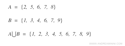 un esempio pratico di calcolo dell'unione di due insiemi