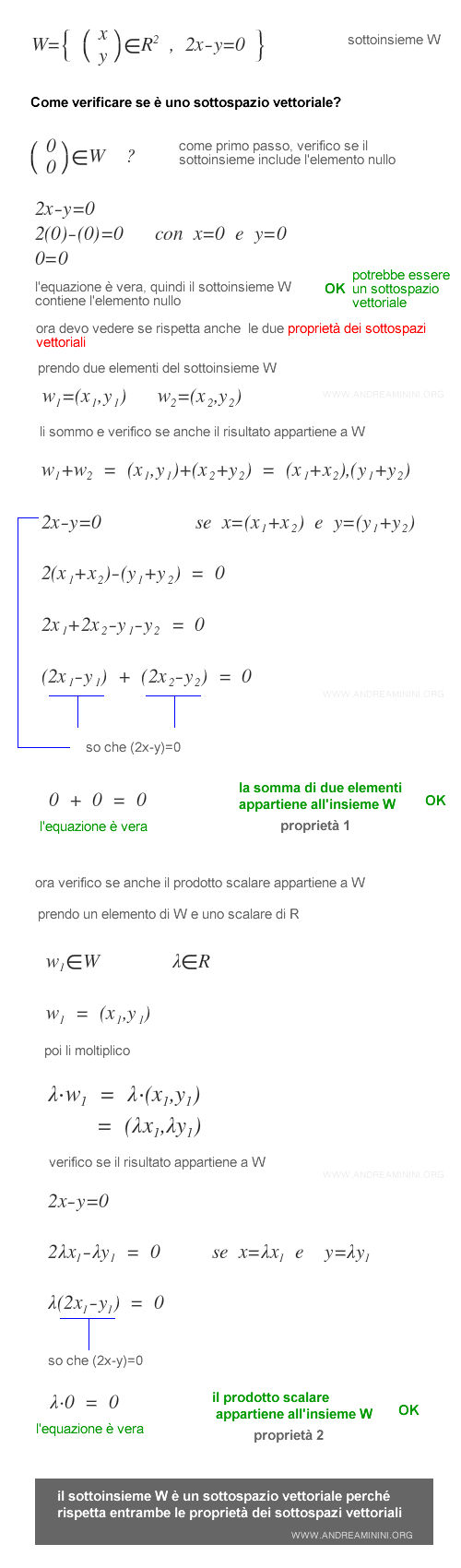 un esempio di calcolo 