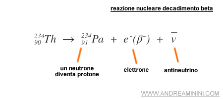 reazione nucleare