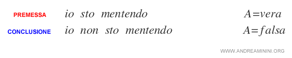 un esempio di contraddizione logica e di paradosso logico