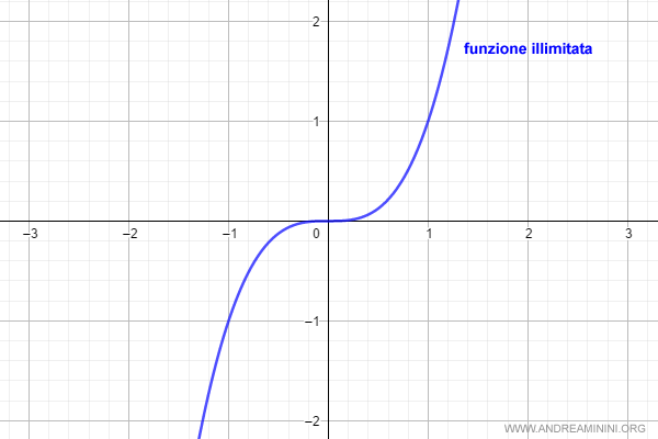 un esempio di funzione illimitata