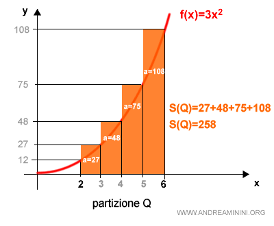 la somma integrale superiore