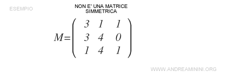 un esempio di matrice non simmetrica