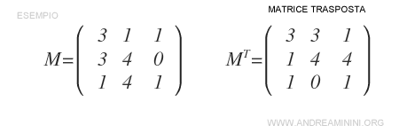 il calcolo della matrice trasposta di M