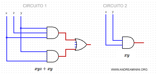 il confronto tra i due circuiti logici