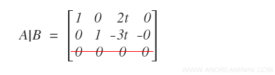 la parametrizzazione della variabile X3