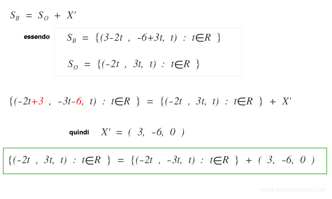 la soluzione generale del sistema lineare