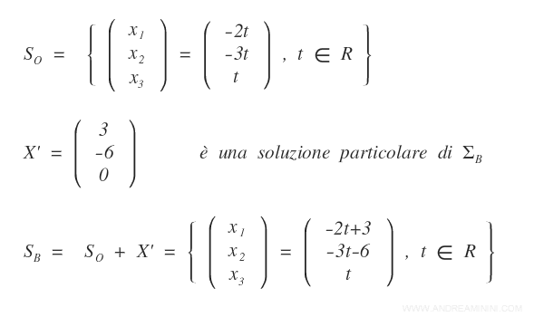 le soluzioni generali del sistema lineare