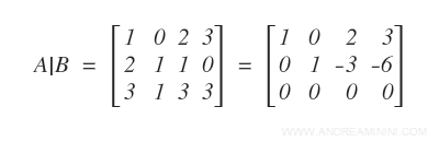 la trasformazione in matrice a scalini con il metodo di Gauss