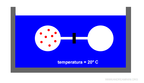 un esempio pratico del primo principio di termodinamica