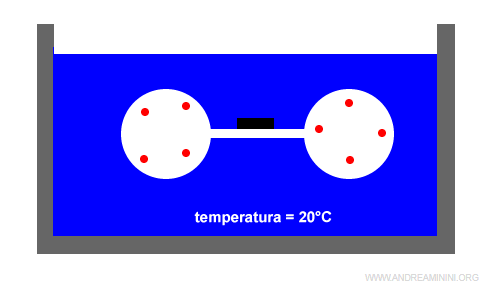 un esempio pratico del 1° principio della termodinamica