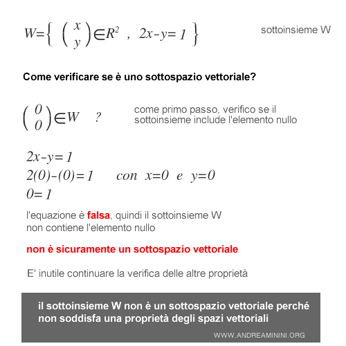 come calcolare se il sottoinsieme è un sottospazio vettoriale