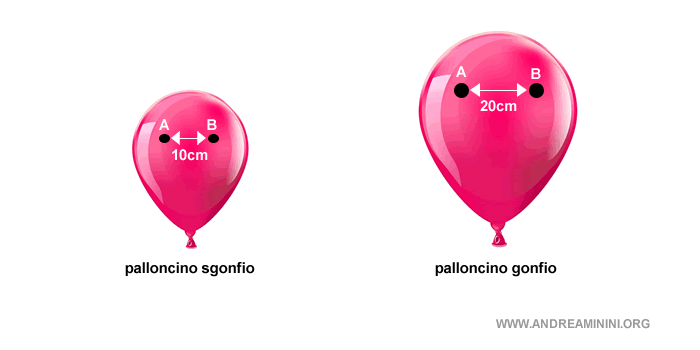 l'esempio di un palloncino che si gonfia per spiegare la dilatazione dello spazio dell'Universo