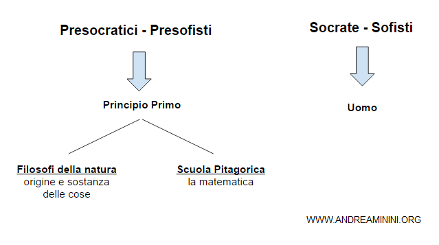 filosofi presocratici e presofisti