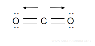 la formula di struttura della CO2