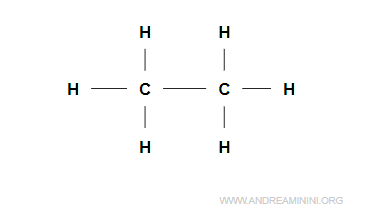 la formula di struttura dell'etano