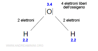 gli elettroni di legame