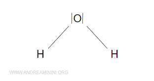 la formula di struttura dell'acqua