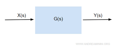 la funzione di trasferimento di un sistema
