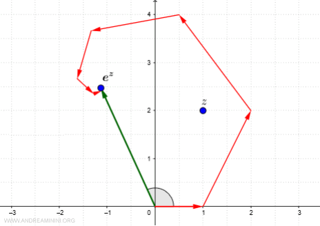la funzione esponenziale complessa