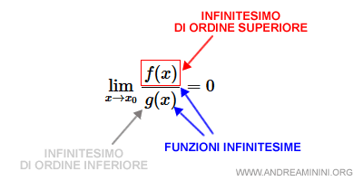 gli infinitesimi di ordine superiore