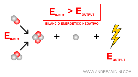 un esempio di bilancio energetico negativo