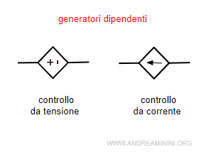 generatori dipendenti