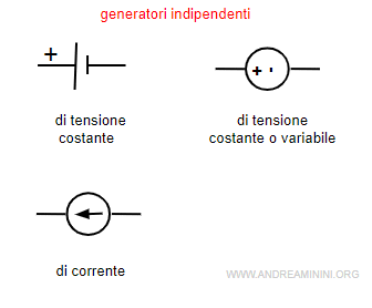 i generatori indipendenti