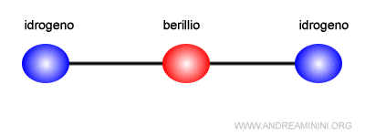 la molecola di idruro di berillio