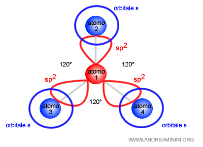 un esempio di ibridazione sp2