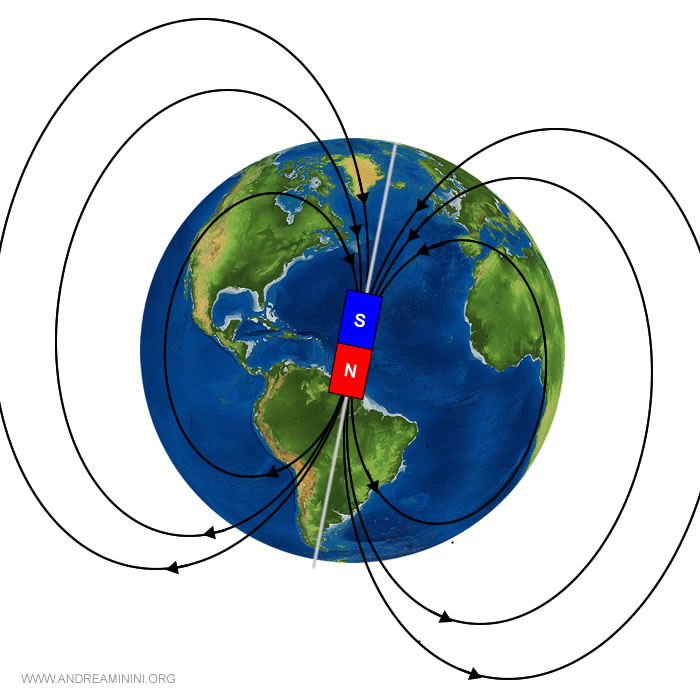il campo magnetico terrestre