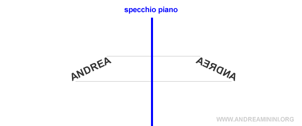 un esempio di scritta specchiata o ribaltata