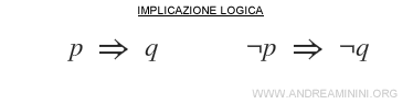 La differenza tra implicazione e deduzione Andrea Minini