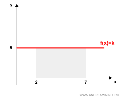 la rappresentazione grafica